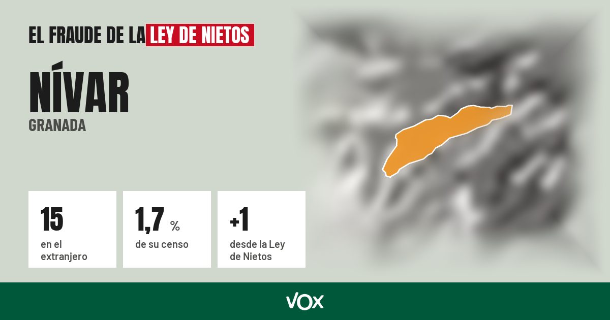Nívar (Granada): 15 electores en el extranjero, el 1,7 % de su censo