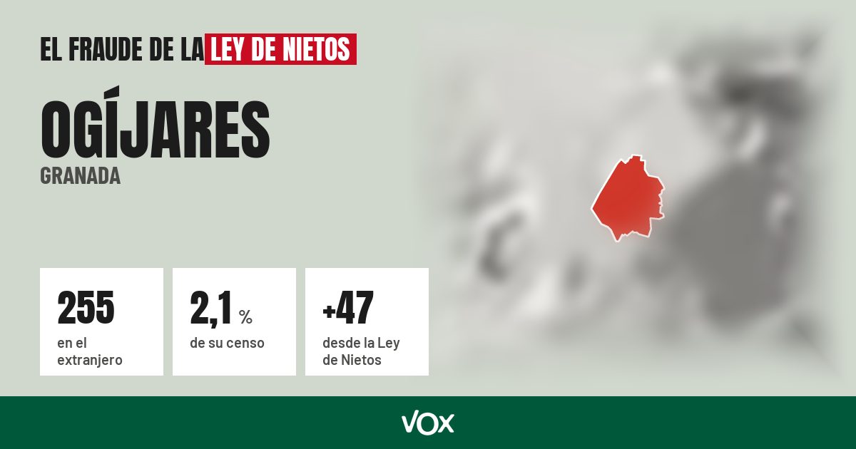Ogíjares (Granada): 255 electores en el extranjero, el 2,1 % de su censo