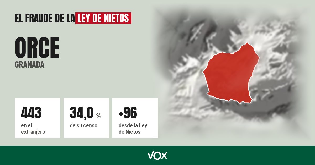 Orce (Granada): 443 electores en el extranjero, el 34,0 % de su censo