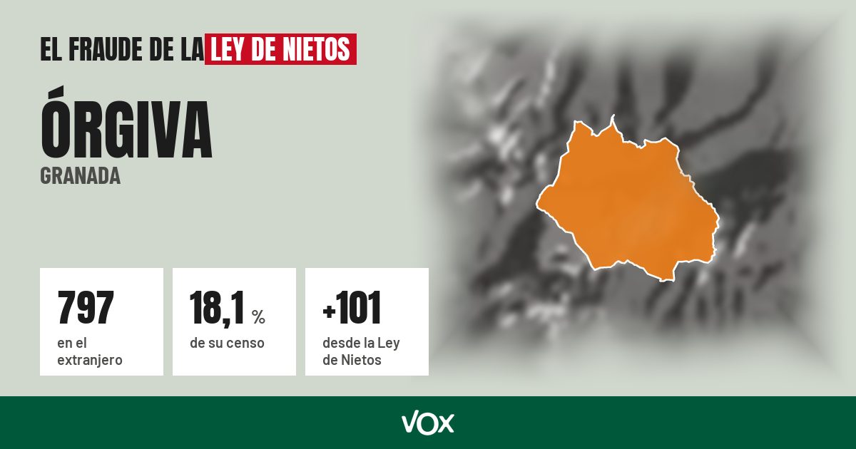 Órgiva (Granada): 797 electores en el extranjero, el 18,1 % de su censo
