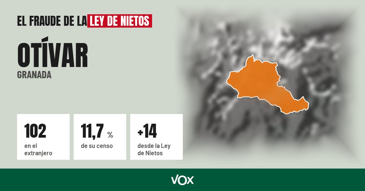 Otívar (Granada): 102 electores en el extranjero, el 11,7 % de su censo