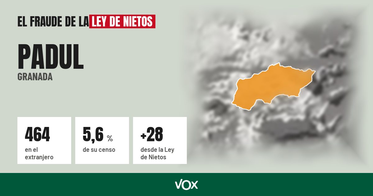 Padul (Granada): 464 electores en el extranjero, el 5,6 % de su censo