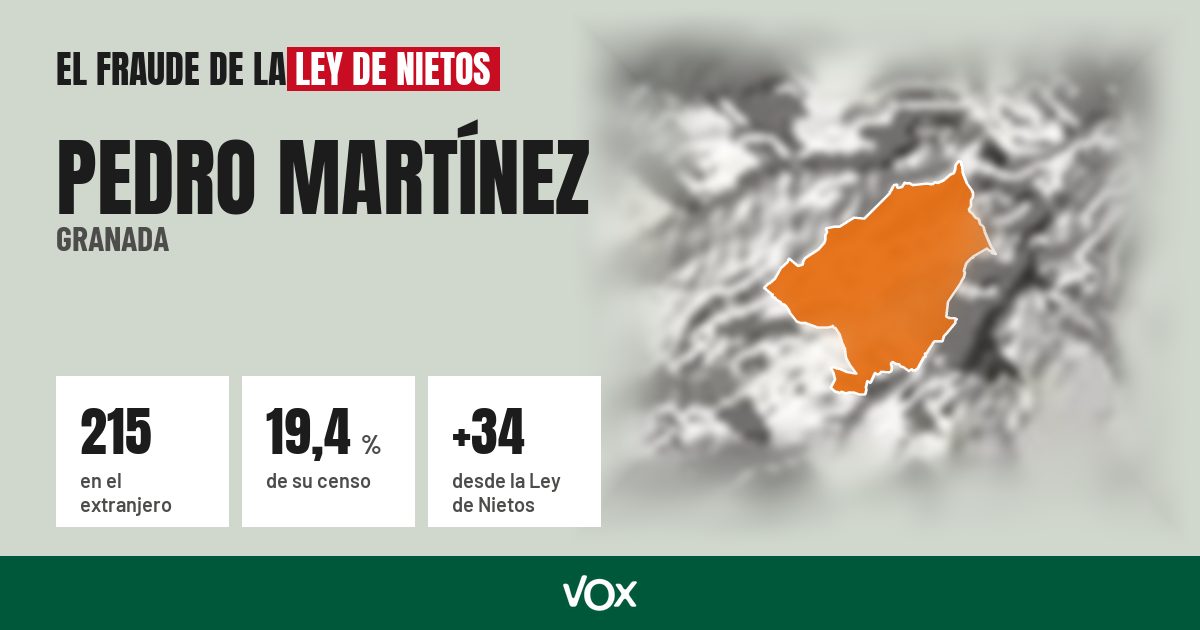 Pedro Martínez (Granada): 215 electores en el extranjero, el 19,4 % de su censo