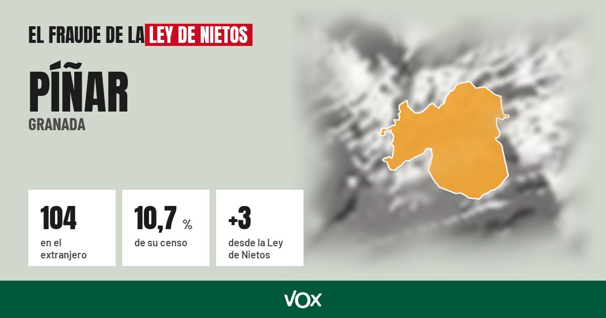 Píñar (Granada): 104 electores en el extranjero, el 10,7 % de su censo