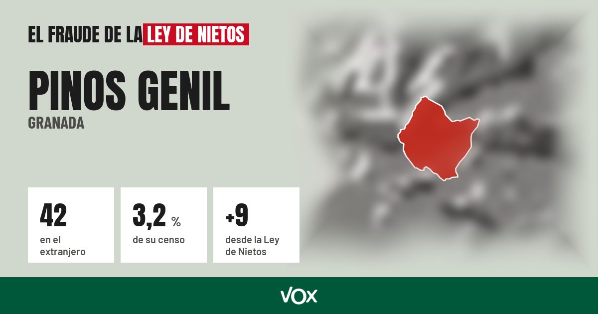Pinos Genil (Granada): 42 electores en el extranjero, el 3,2 % de su censo