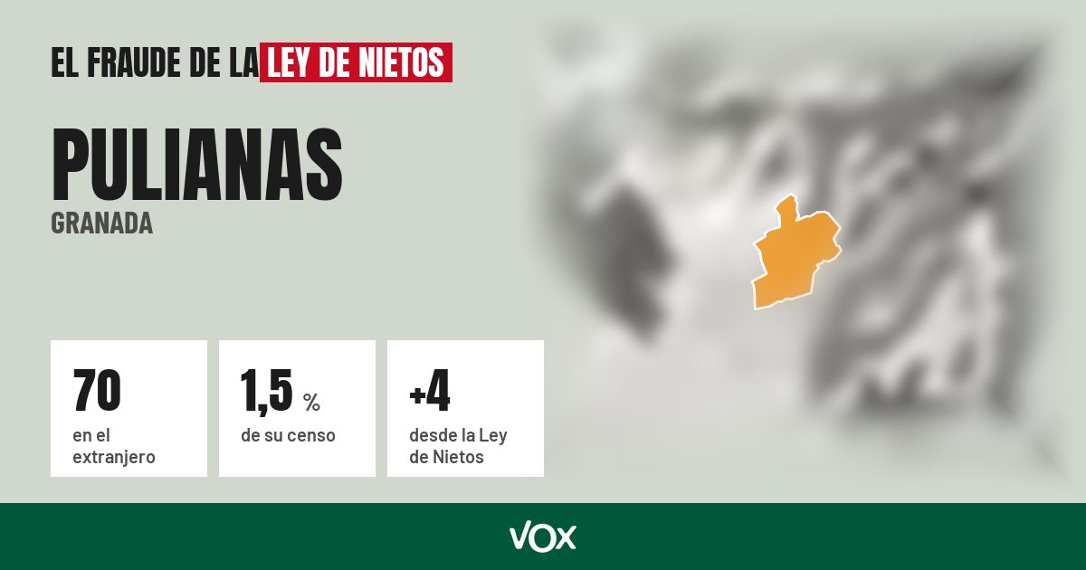 Pulianas (Granada): 70 electores en el extranjero, el 1,5 % de su censo