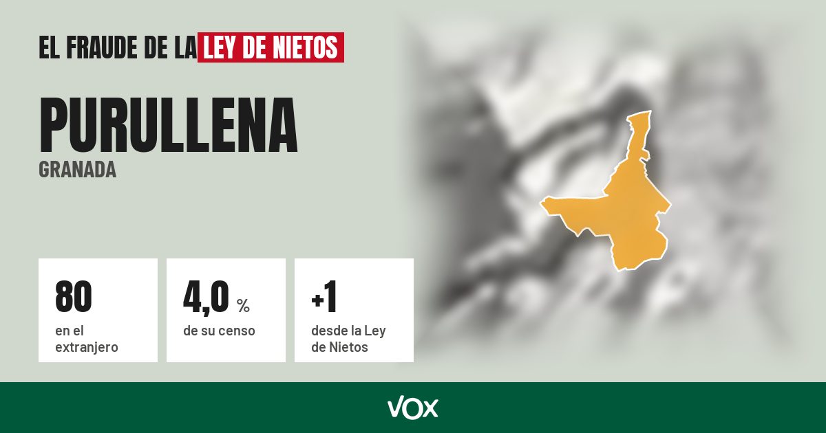 Purullena (Granada): 80 electores en el extranjero, el 4,0 % de su censo