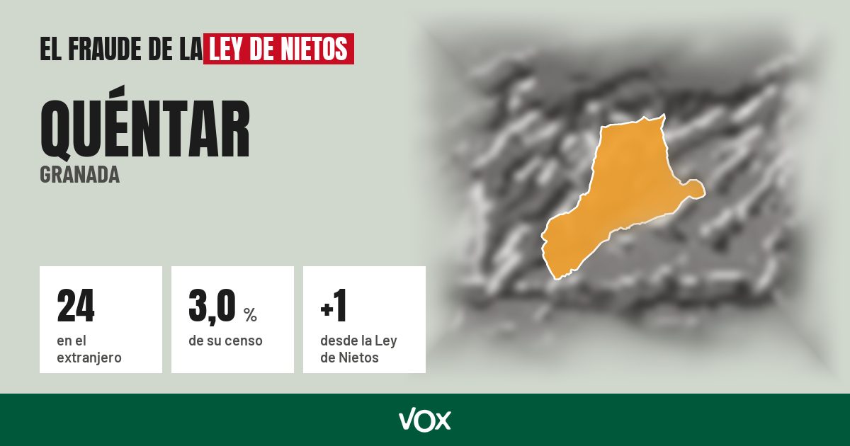 Quéntar (Granada): 24 electores en el extranjero, el 3,0 % de su censo