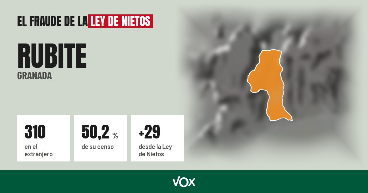 Rubite (Granada): 310 electores en el extranjero, el 50,2 % de su censo