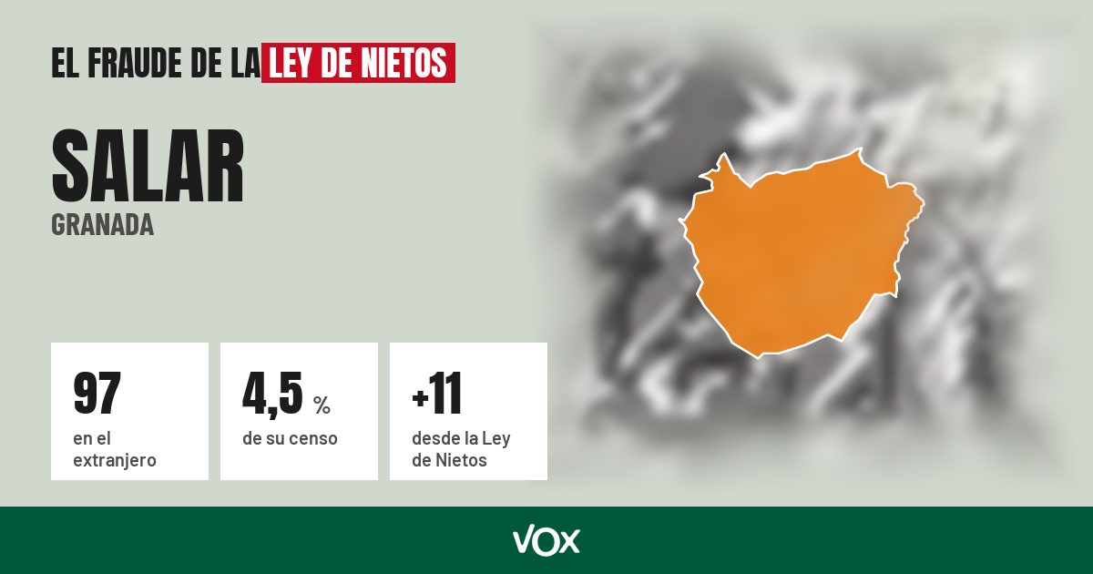 Salar (Granada): 97 electores en el extranjero, el 4,5 % de su censo