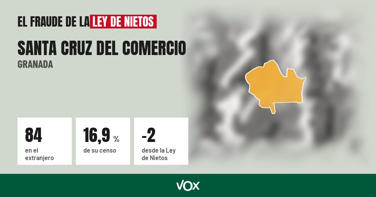 Santa Cruz del Comercio (Granada): 84 electores en el extranjero, el 16,9 % de su censo