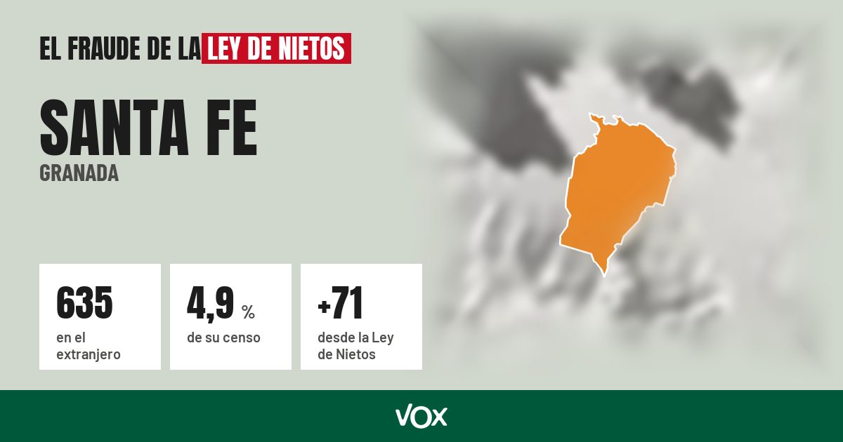 Santa Fe (Granada): 635 electores en el extranjero, el 4,9 % de su censo
