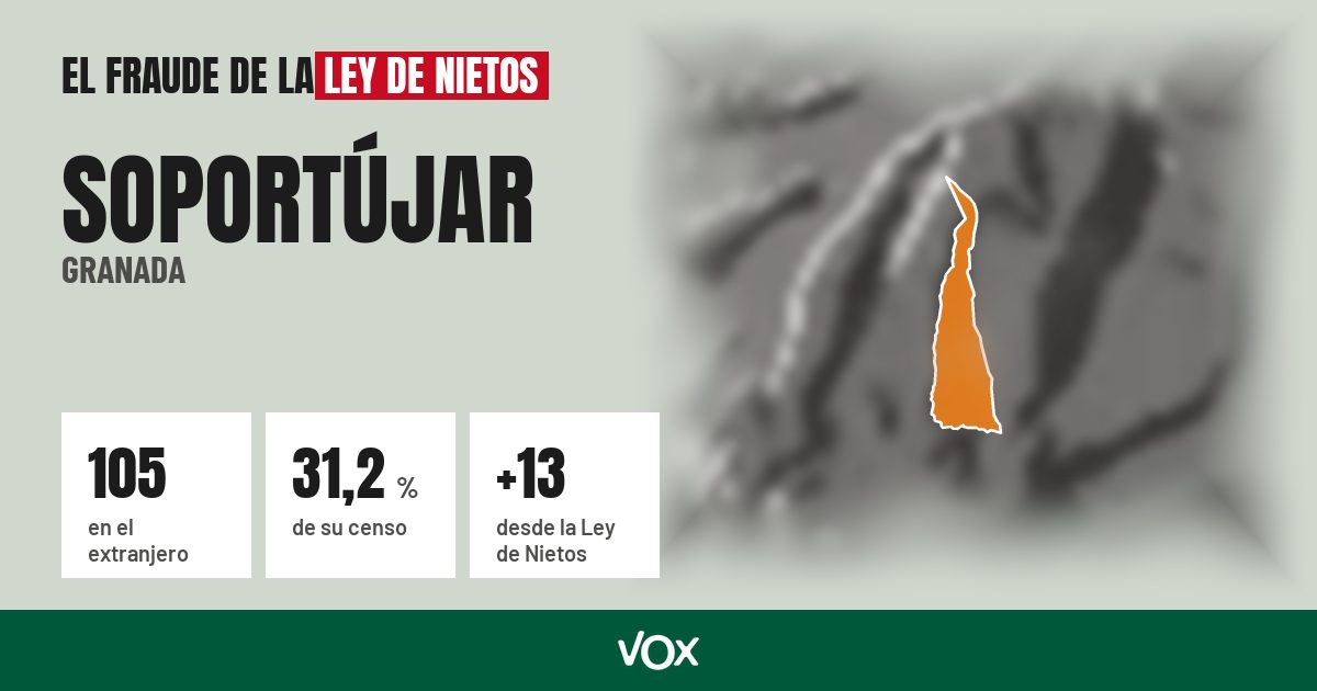 Soportújar (Granada): 105 electores en el extranjero, el 31,2 % de su censo