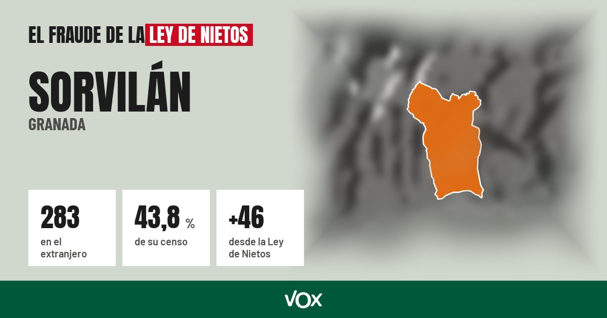 Sorvilán (Granada): 283 electores en el extranjero, el 43,8 % de su censo