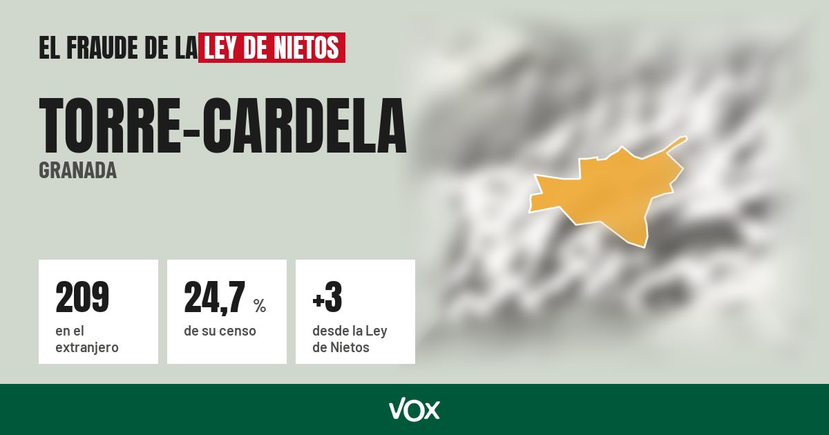 Torre-Cardela (Granada): 209 electores en el extranjero, el 24,7 % de su censo