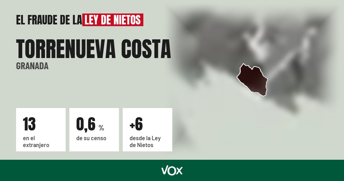Torrenueva Costa (Granada): 13 electores en el extranjero, el 0,6 % de su censo