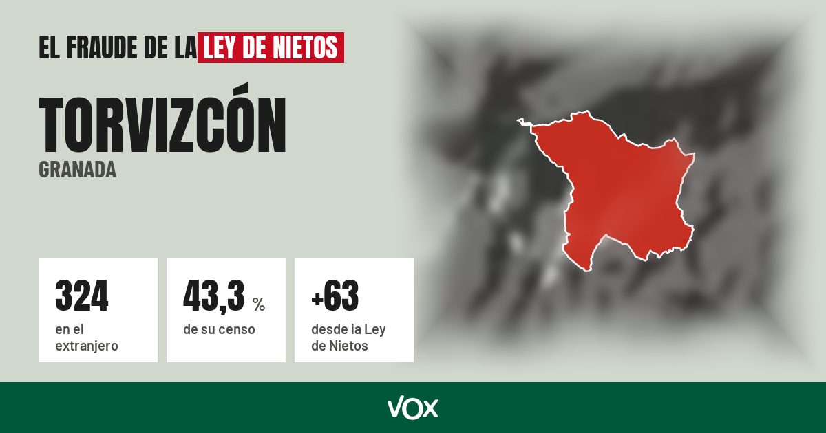 Torvizcón (Granada): 324 electores en el extranjero, el 43,3 % de su censo