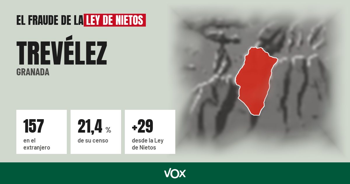 Trevélez (Granada): 157 electores en el extranjero, el 21,4 % de su censo