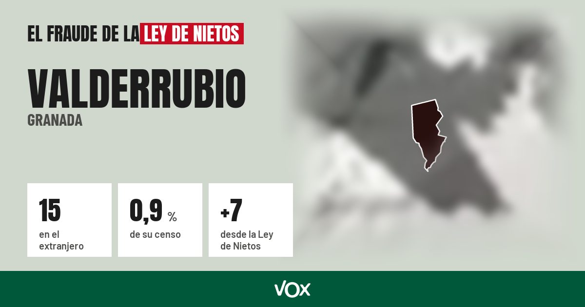 Valderrubio (Granada): 15 electores en el extranjero, el 0,9 % de su censo