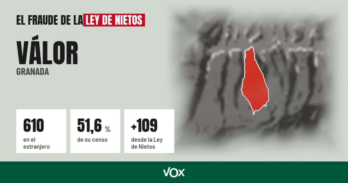 Válor (Granada): 610 electores en el extranjero, el 51,6 % de su censo