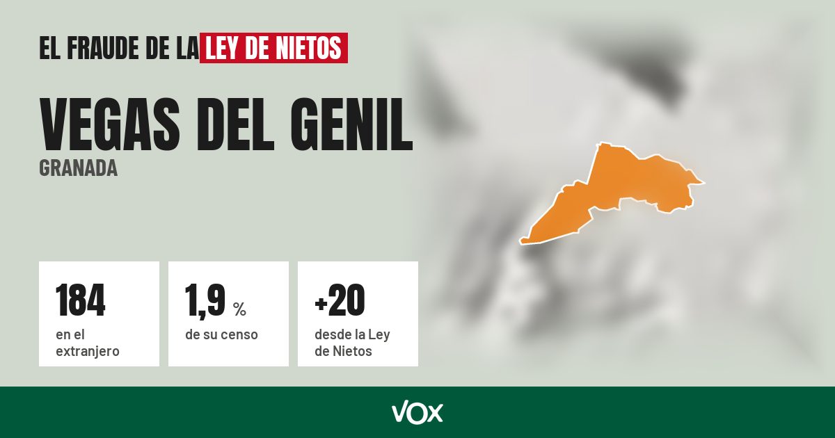 Vegas del Genil (Granada): 184 electores en el extranjero, el 1,9 % de su censo