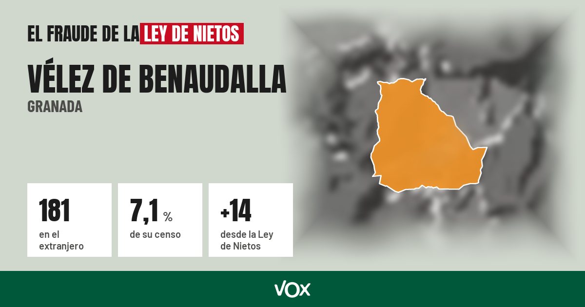 Vélez de Benaudalla (Granada): 181 electores en el extranjero, el 7,1 % de su censo