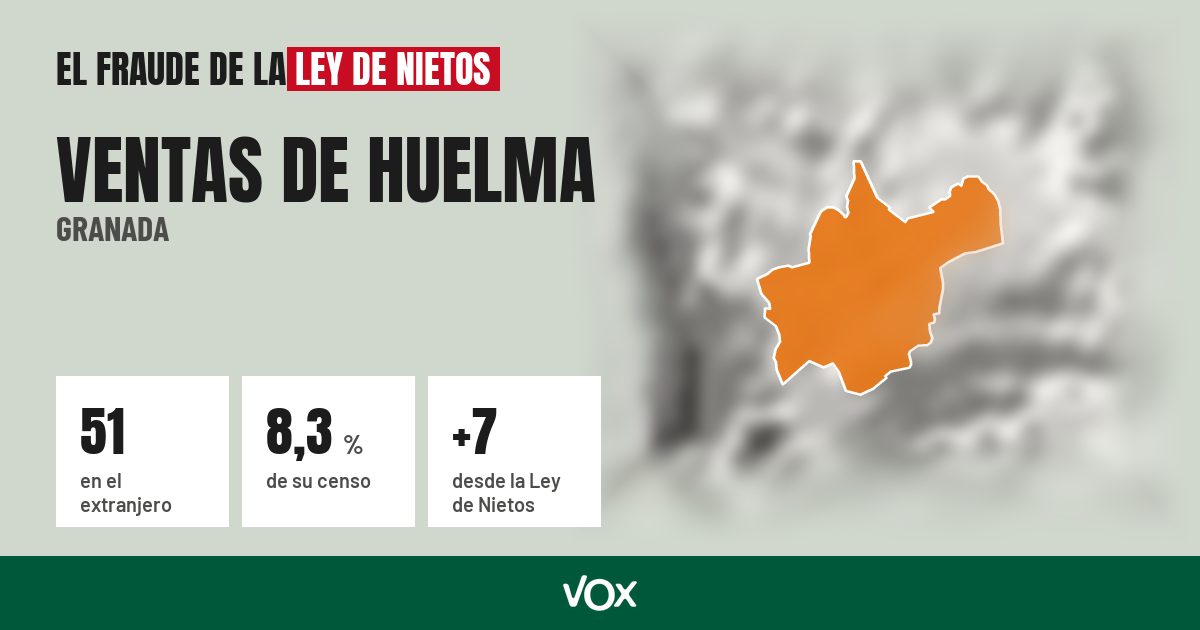Ventas de Huelma (Granada): 51 electores en el extranjero, el 8,3 % de su censo