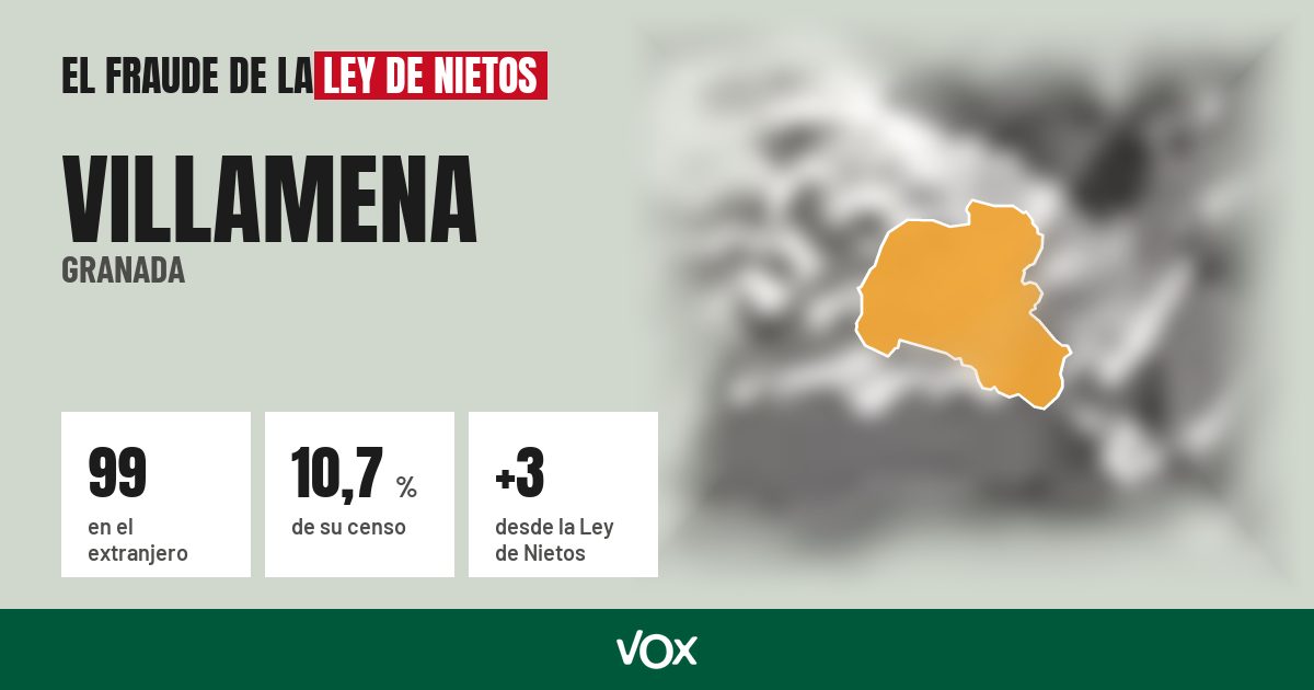 Villamena (Granada): 99 electores en el extranjero, el 10,7 % de su censo