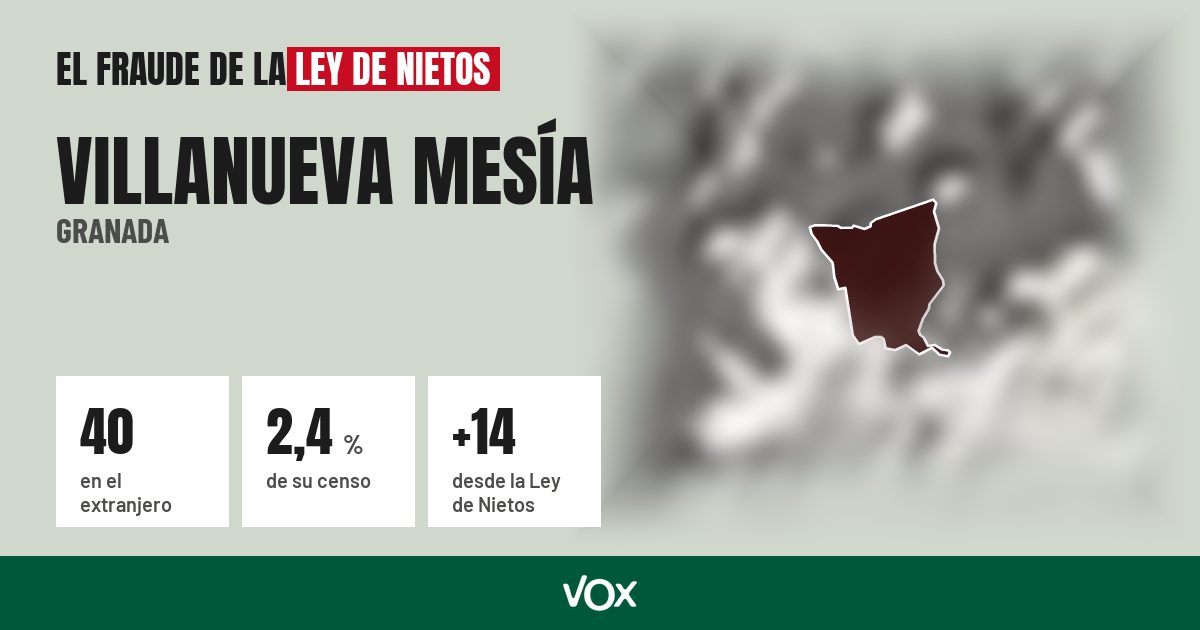 Villanueva Mesía (Granada): 40 electores en el extranjero, el 2,4 % de su censo