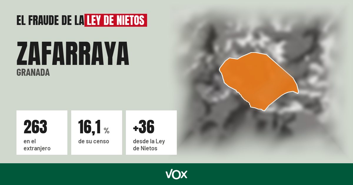 Zafarraya (Granada): 263 electores en el extranjero, el 16,1 % de su censo