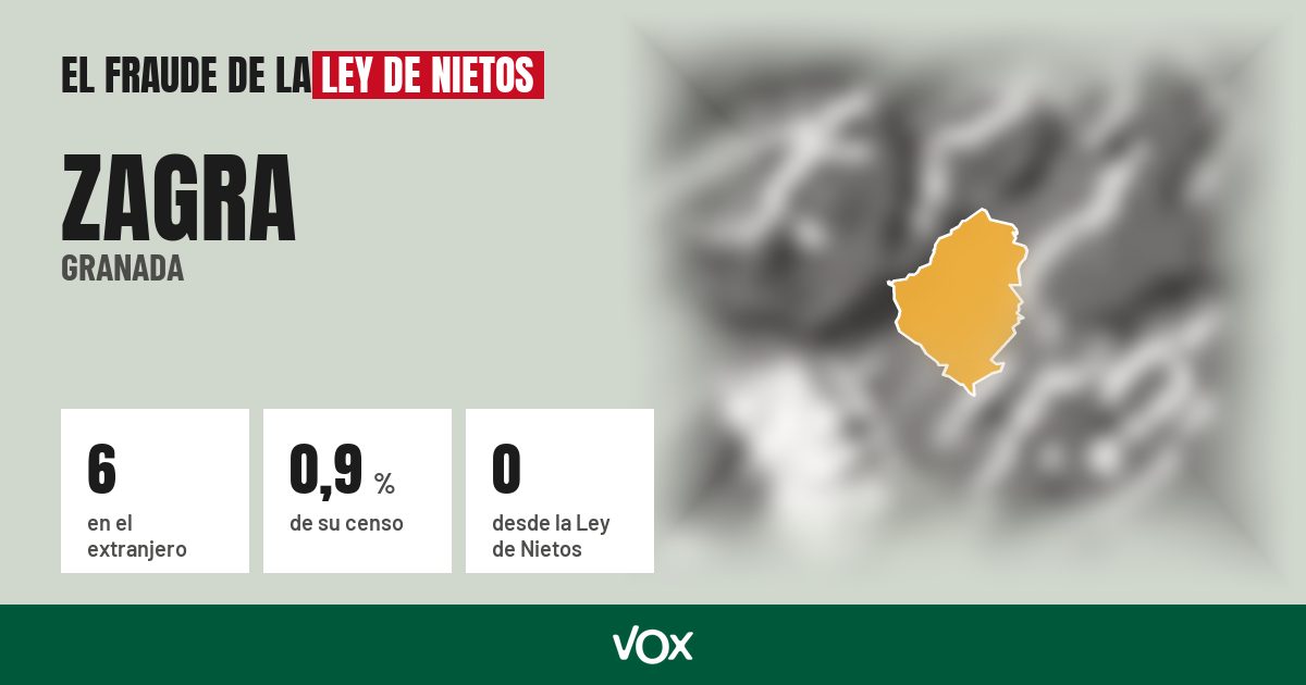 Zagra (Granada): 6 electores en el extranjero, el 0,9 % de su censo