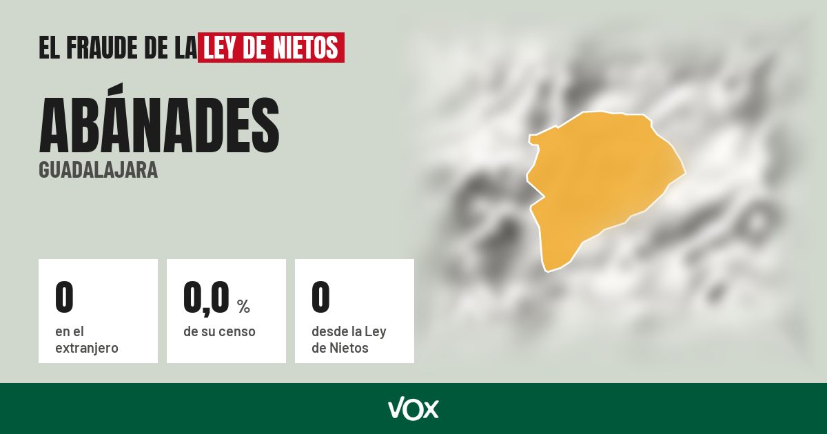 Abánades (Guadalajara): 0 electores en el extranjero, el 0,0 % de su censo