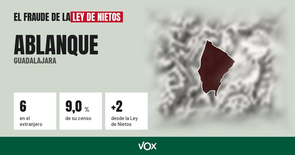 Ablanque (Guadalajara): 6 electores en el extranjero, el 9,0 % de su censo