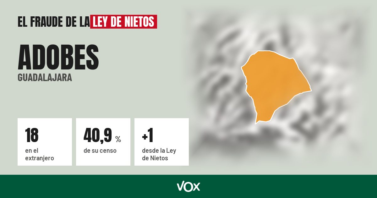 Adobes (Guadalajara): 18 electores en el extranjero, el 40,9 % de su censo