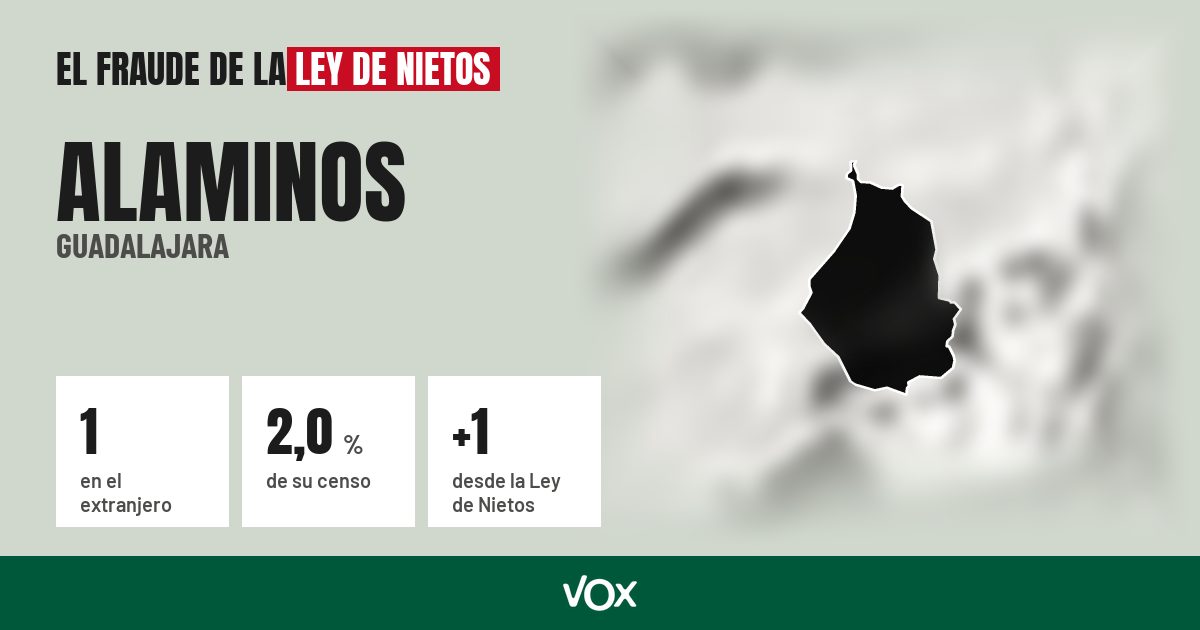 Alaminos (Guadalajara): 1 electores en el extranjero, el 2,0 % de su censo