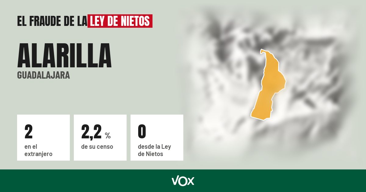 Alarilla (Guadalajara): 2 electores en el extranjero, el 2,2 % de su censo