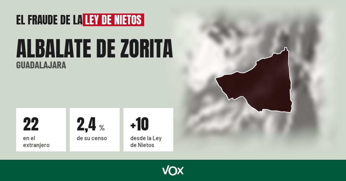 Albalate de Zorita (Guadalajara): 22 electores en el extranjero, el 2,4 % de su censo