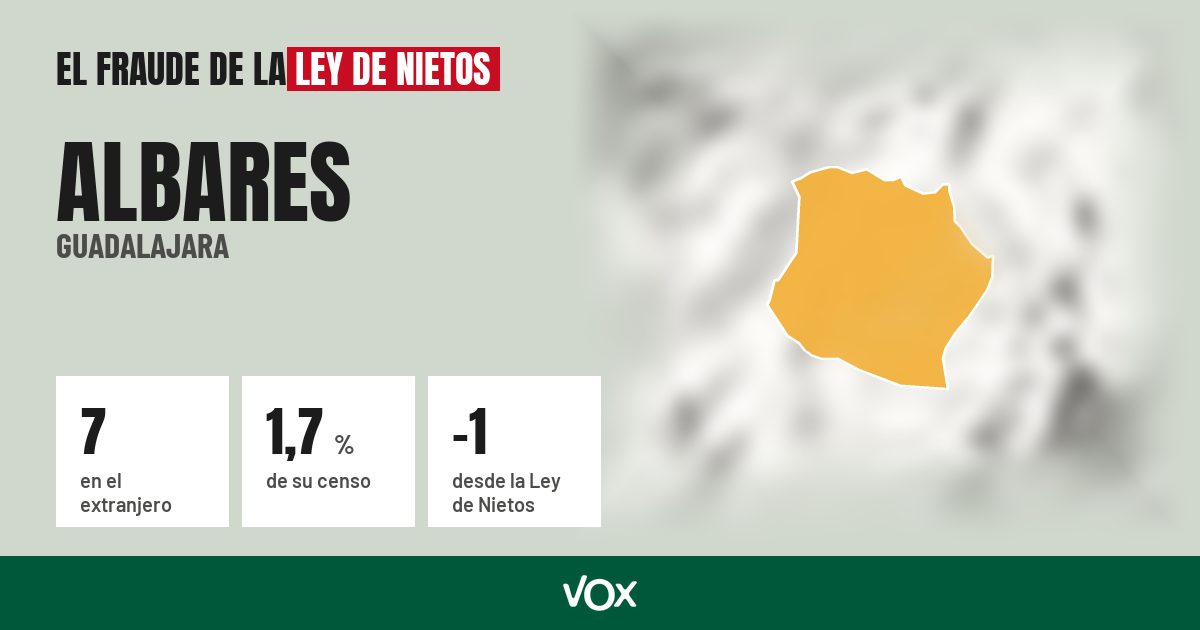 Albares (Guadalajara): 7 electores en el extranjero, el 1,7 % de su censo
