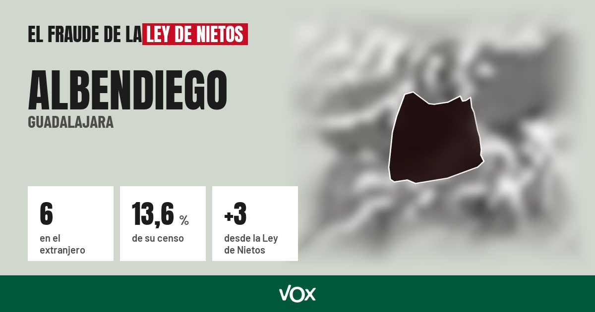 Albendiego (Guadalajara): 6 electores en el extranjero, el 13,6 % de su censo