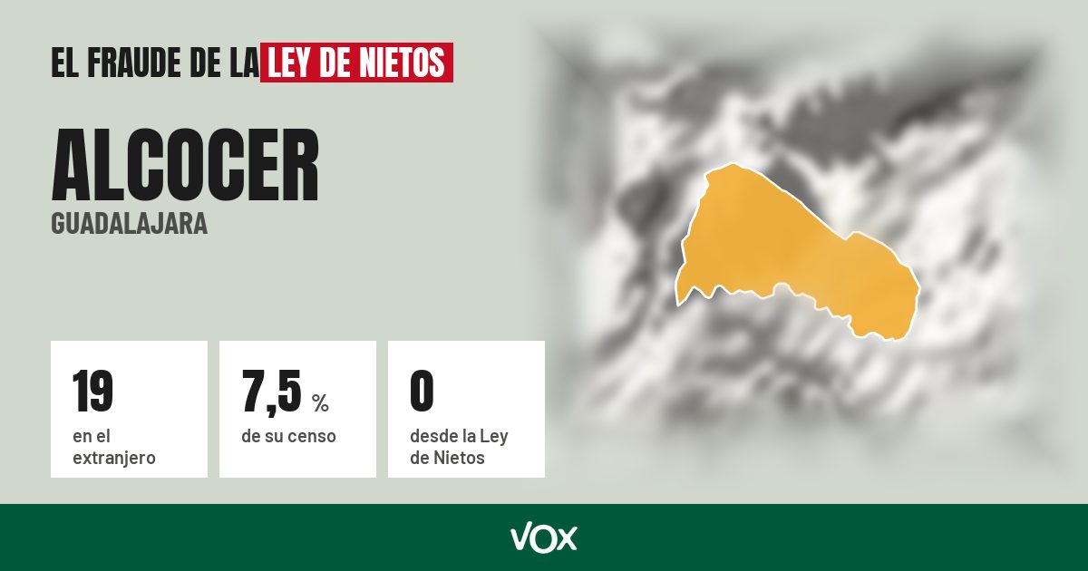 Alcocer (Guadalajara): 19 electores en el extranjero, el 7,5 % de su censo