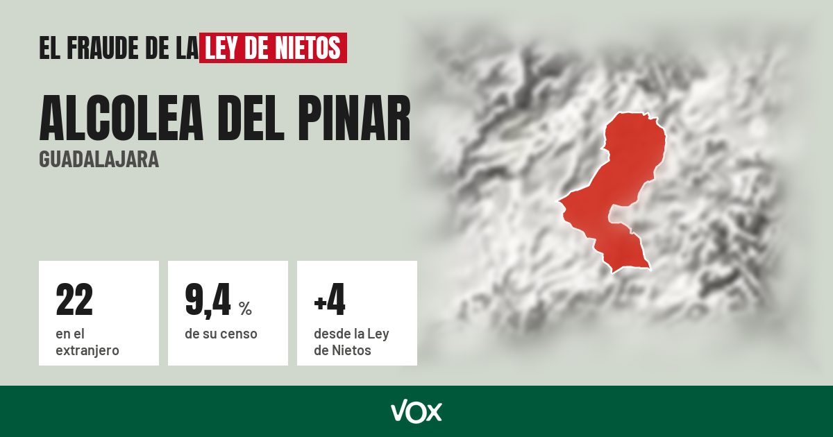 Alcolea del Pinar (Guadalajara): 22 electores en el extranjero, el 9,4 % de su censo