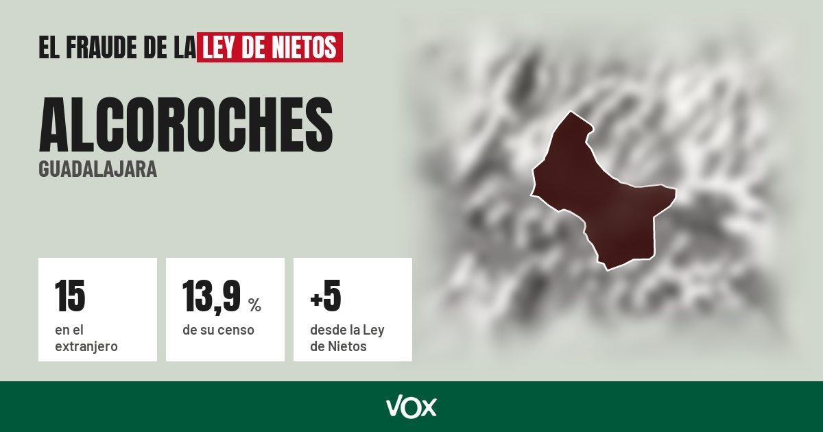 Alcoroches (Guadalajara): 15 electores en el extranjero, el 13,9 % de su censo