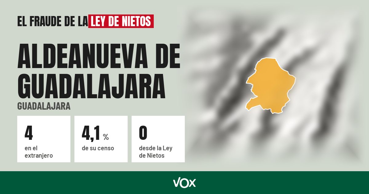 Aldeanueva de Guadalajara (Guadalajara): 4 electores en el extranjero, el 4,1 % de su censo