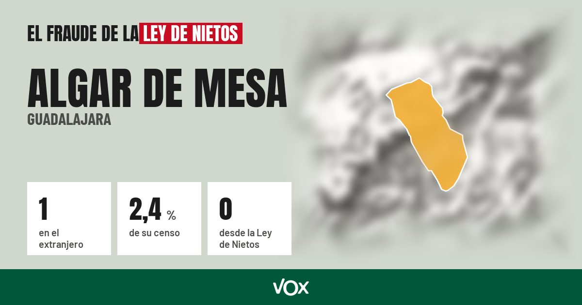 Algar de Mesa (Guadalajara): 1 electores en el extranjero, el 2,4 % de su censo