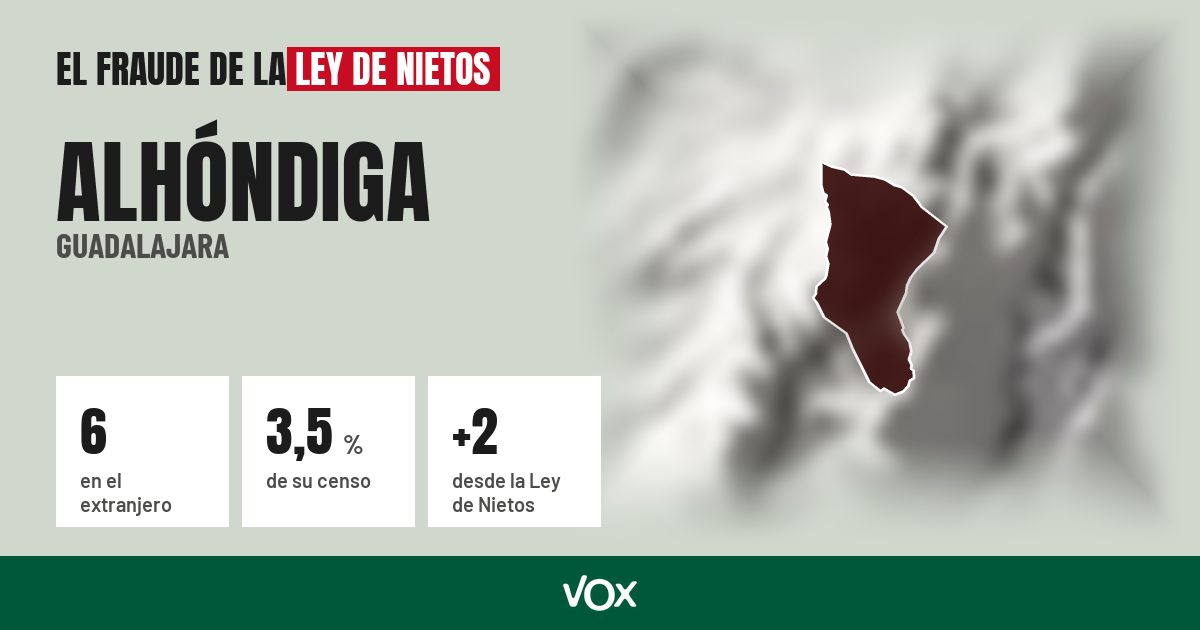 Alhóndiga (Guadalajara): 6 electores en el extranjero, el 3,5 % de su censo