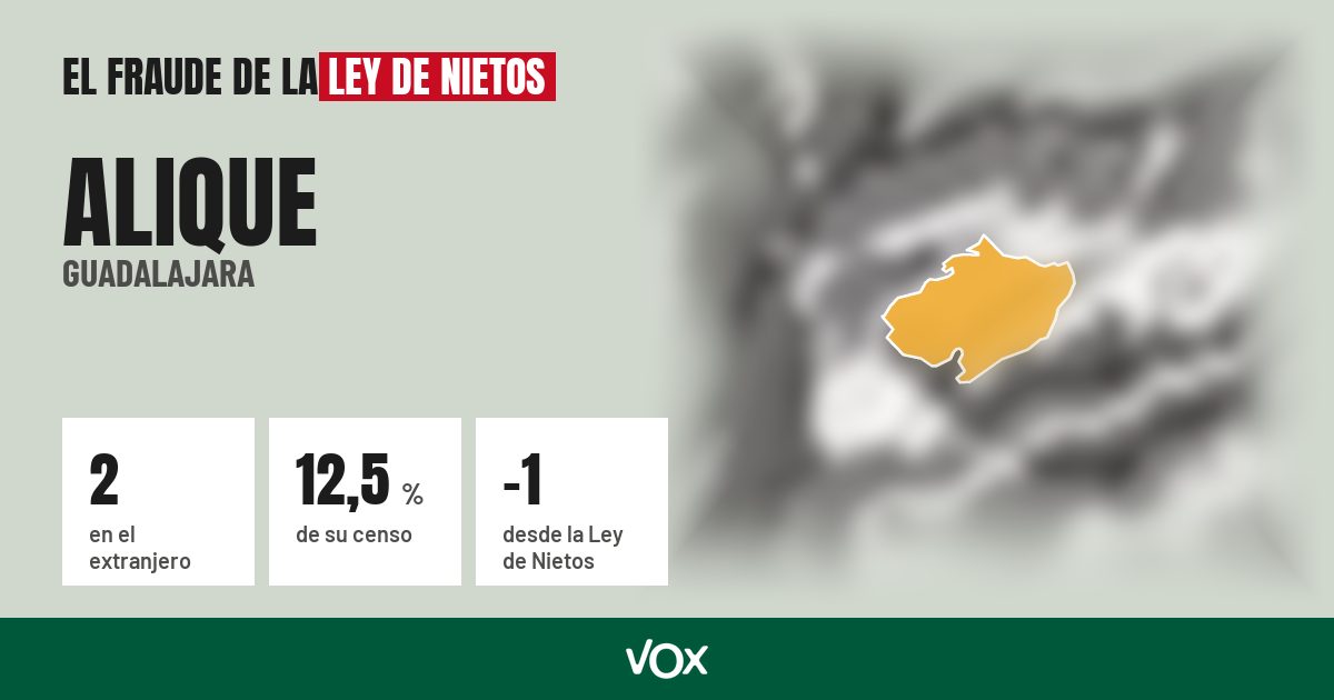 Alique (Guadalajara): 2 electores en el extranjero, el 12,5 % de su censo