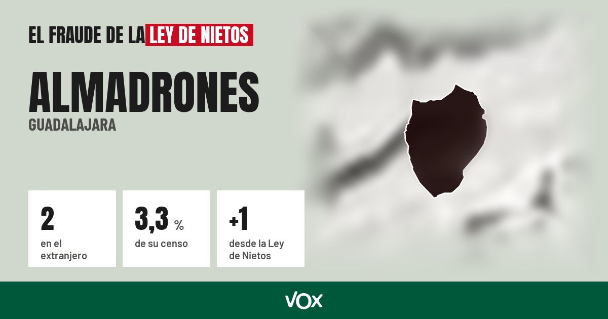 Almadrones (Guadalajara): 2 electores en el extranjero, el 3,3 % de su censo