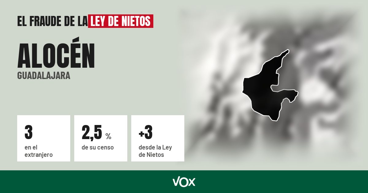 Alocén (Guadalajara): 3 electores en el extranjero, el 2,5 % de su censo