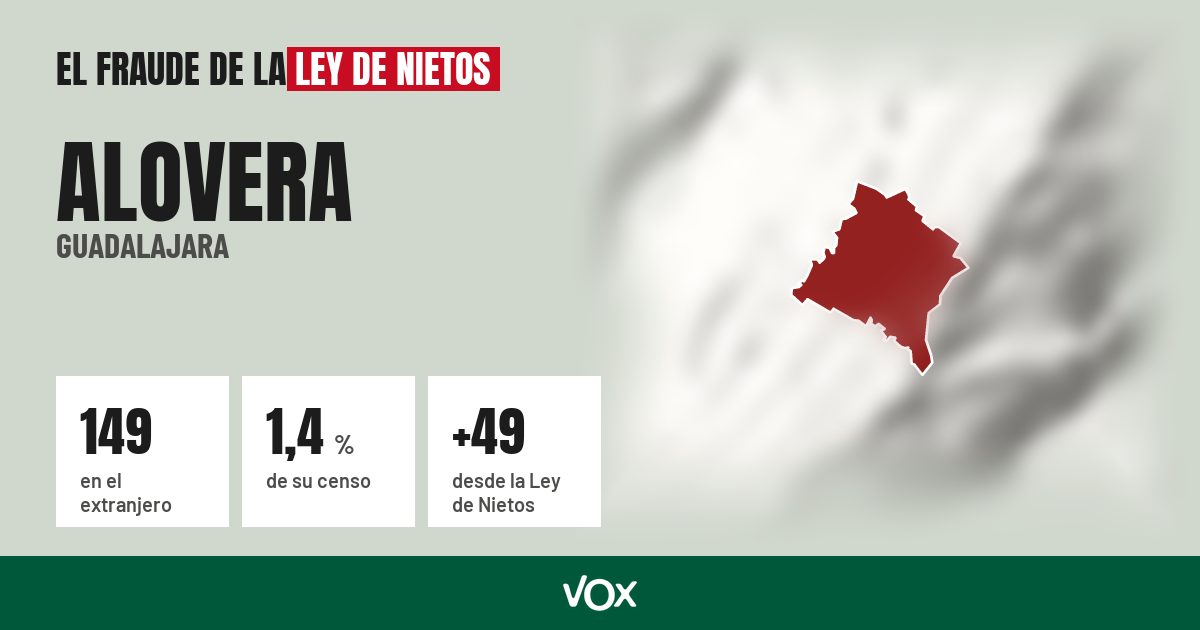Alovera (Guadalajara): 149 electores en el extranjero, el 1,4 % de su censo