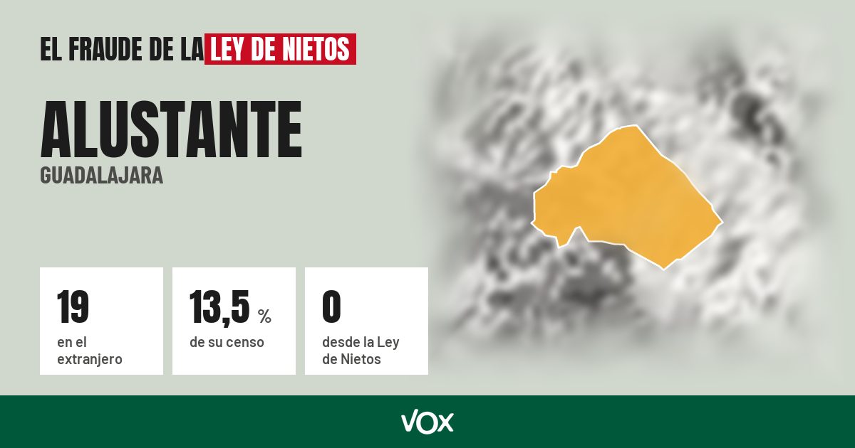 Alustante (Guadalajara): 19 electores en el extranjero, el 13,5 % de su censo